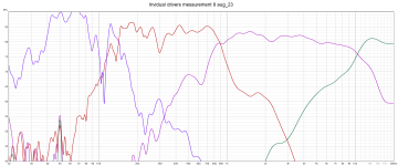 Invidual drivers mesaurement 8 aug_23.png