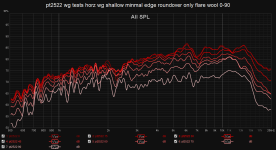 pt2522 wg tests horz wg shallow minmal edge roundover only flare wool 0-90.png