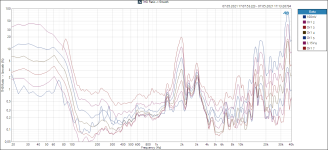 TT Level THD.PNG