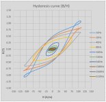 hyst curve.jpg