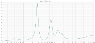 Aga 15-145 ohm curve.png