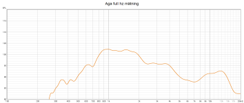 Aga full hz mätning.png