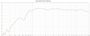 Aga 10uf5,6 o0,3mh1,8uf6 aug.png