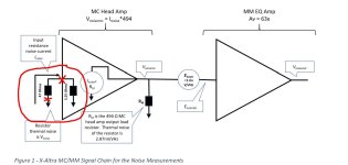 X-Altra MC_MM Preamp Noise Floor Measurements_Page_1.jpg