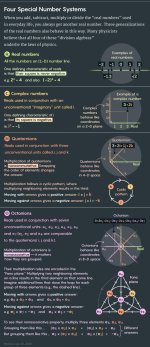 Octonions Explained.jpg