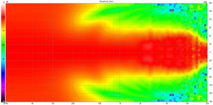 WG50_FRD var2 Directivity (hor).png