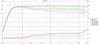 WG50_FRD var2 Power+DI.png