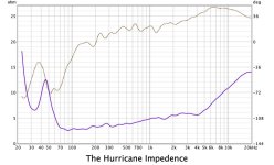 The Hurricane Impedence.jpg