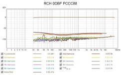 PCC88RCH 0DBV.jpg