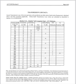 Richlite NT Test Results.png