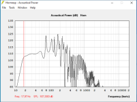 reference 1270 spl@21,5V-115W2pi.png