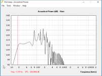 lab12c maxspl@20V-100W.png