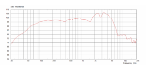 Celestion_G12M_8_Ohm_Greenback_FR.png