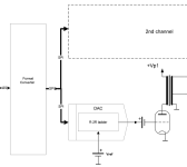 DAC topology_small.png