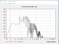 dual 1244 series maxspl@40V.png