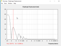 jbl cs1214 diaph displ @ 22V.png