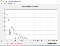 svr124 excur@15hz@44,7V250W17mm.png