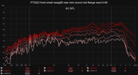 PT2522 front small oswg90 rear mini round mid flange wool 0-90.png