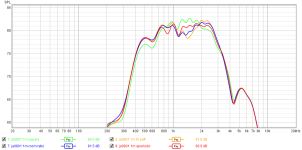 ja0801 1m_baffle_VS_SPL.png