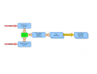 basicdaccomponentlayout.png