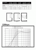 peavey 1208 sps bwx_graph.gif