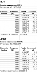 input compl diff pairs fourier 0.1 v input.png