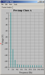 preamp_4d_fft.png