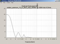 weldon_selenium_15_th_disco_dual_300liter_100w into 8 ohm.jpg