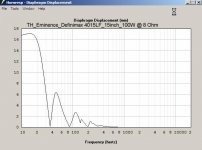 th_eminence_definimax 4015lf_15inch_100w.jpg