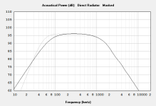 Betsy K in 2 ft^3 0.596 Qtc_sealed_classic BR tuned to Fs.PNG