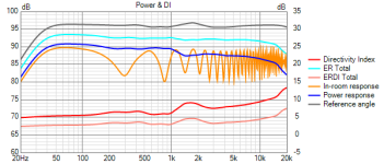 Floor Null for woofer 900 below.png