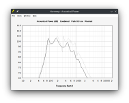 SPL comparison - Paraflex vs Altec817.png