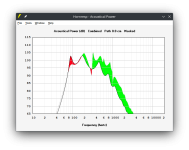 SPL comparison - Paraflex vs Altec817-2.png