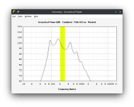 Altec817 - Combined Horn Horn 1 and 2 Output.png