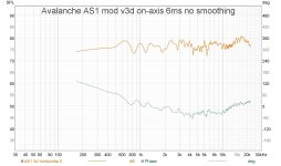 as1 v3d spl phase 6m snosmo.jpg