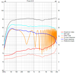 DipoleCoax8_10m15w Floor Refl.png