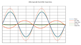 20Hz Input with 5hz &10Hz Tuned Arms.png 20Hz Input with 5hz &10Hz Tuned Arms.png