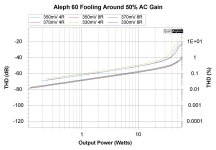 Power Vs THD Various Iq.jpg