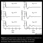 Sealed transient response chart.PNG
