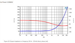 Class-D output filter phase shift degrees.png