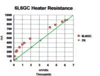 6L6GC Heater Resistance Linear Plot.jpg