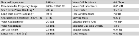 s_seas_excel_loudspeaker_tweeter_e0006_t25cf001.jpg