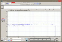 FrequencyResp_ADC-L_SPDIF_96kBW.GIF