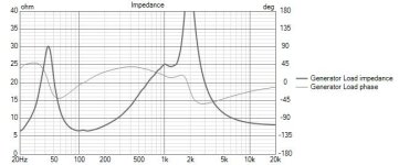 T-Bone Impedance.jpg