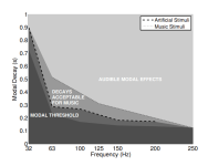 T60-modal-audibility.png T60-modal-audibility.png