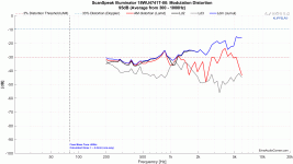 18WU4741T-00_IMD_95dB.gif