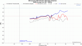 SB17CAC35-4_IMD_96dB.gif