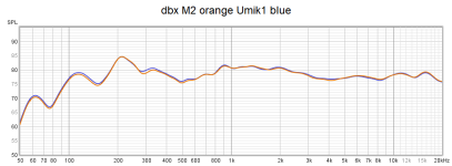 dbx vs Umik.png