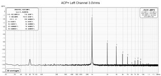 ACP+ Left Channel 3.0 Vrms.jpg