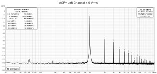 ACP+ Left Channel 4.0 Vrms.jpg